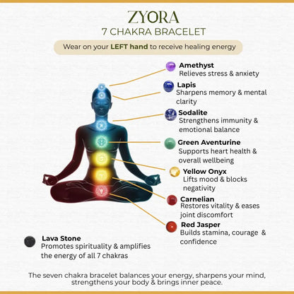 7 Chakra Bracelet- Align Mind, Body & Heart